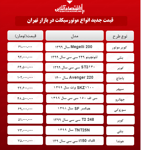 قیمت جدید موتورسیکلت + جدول