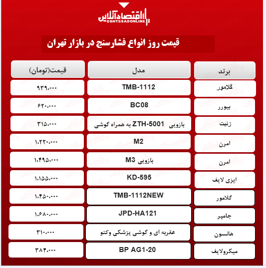 فشارسنج دیجیتالی چند؟ (۱۱اردیبهشت ۱۴۰۰)