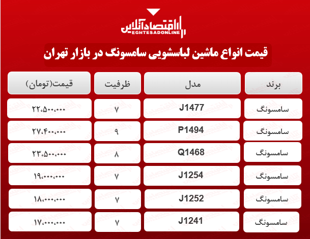 قیمت ماشین لباسشویی سامسونگ در بازار؟ + جدول