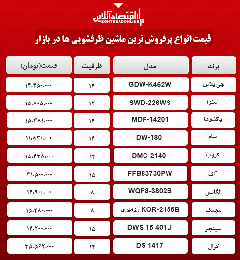 پرفروش‌ترین مدل‌های ماشین ظرفشویی (۱۱اردیبهشت۱۴۰۰)