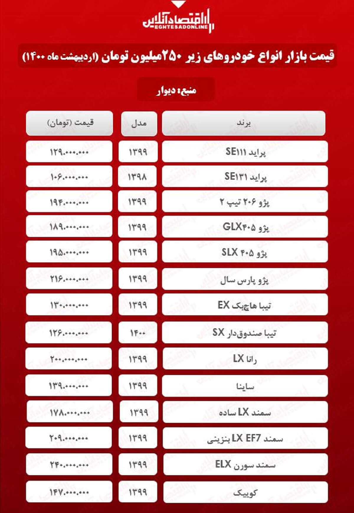 خودروهای کمتر از ۲۵۰میلیون تومان بازار + جدول