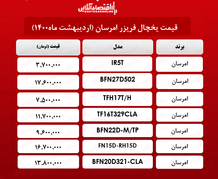 قیمت یخچال فریزر امرسان/ ۱۱اردیبهشت‌ماه