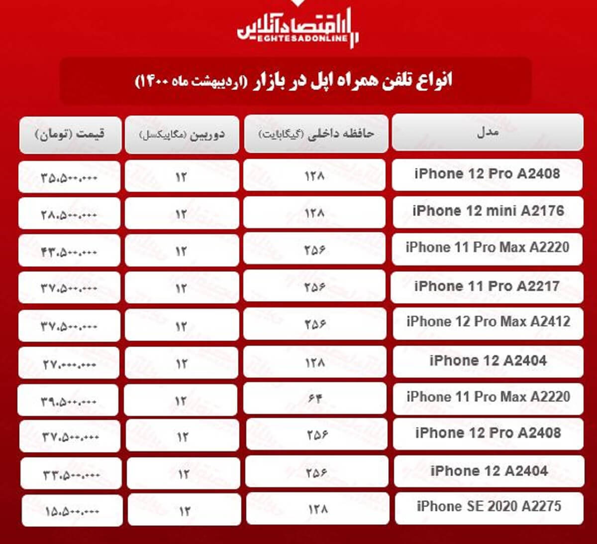 قیمت گوشی اپل در بازار / ۱۱ اردیبهشت