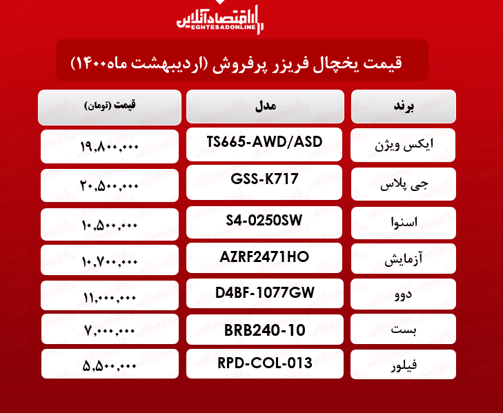 قیمت یخچال فریزر پرفروش / ۱۱اردیبهشت‌ماه