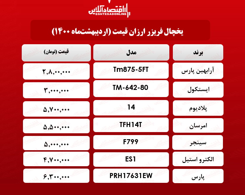 یخچال فریزر ارزان قیمت / ۱۲اردیبهشت‌ماه