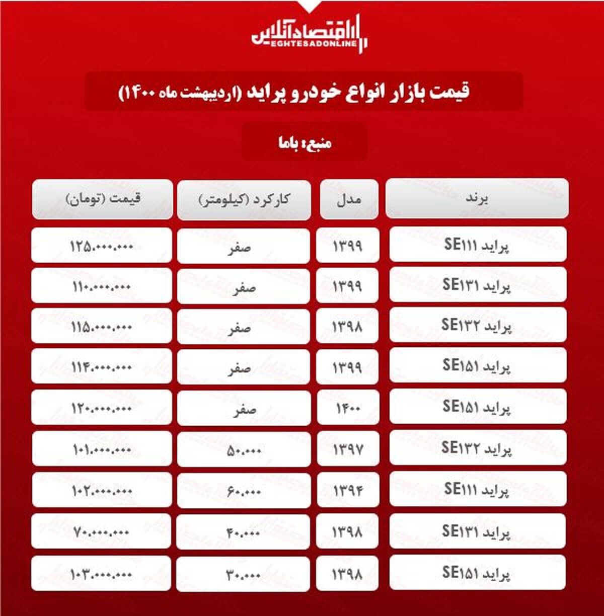 قیمت پراید امروز ۱۴۰۰/۲/۱۲