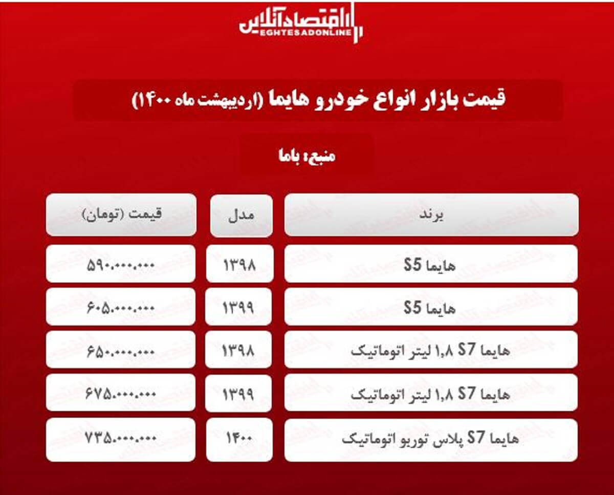 شاسی‌ بلند هایما چند؟ + جدول