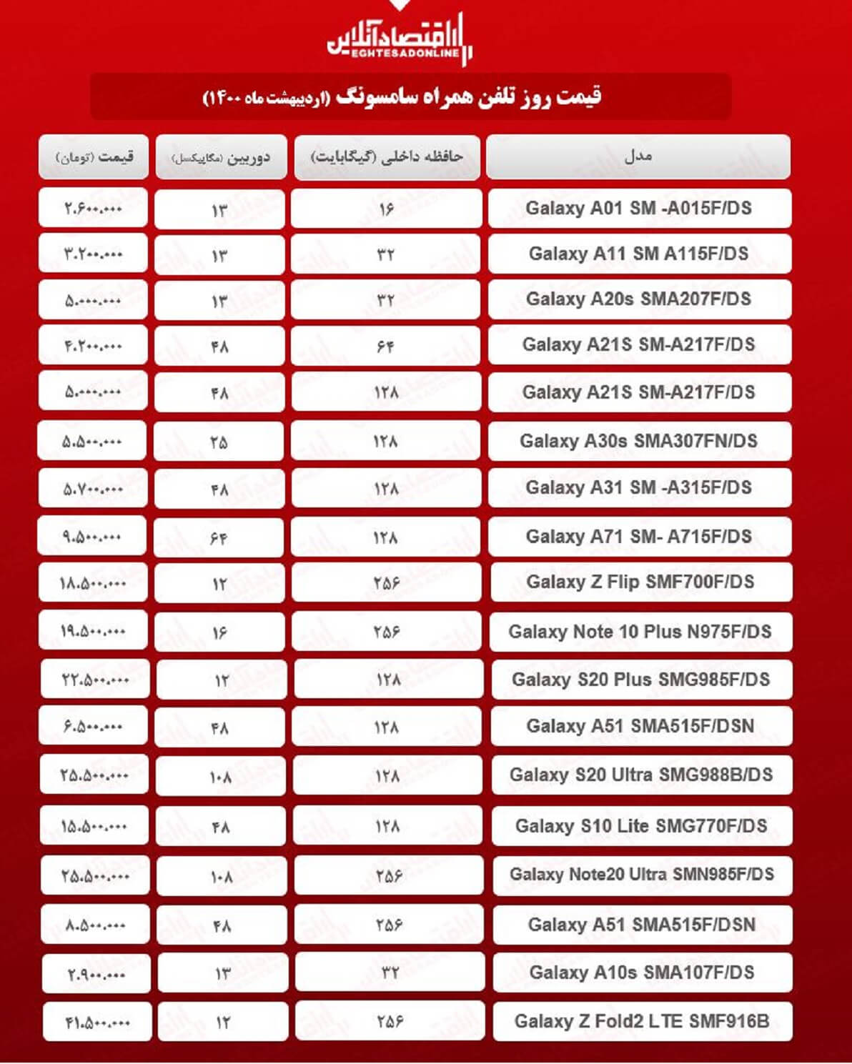 قیمت گوشی سامسونگ / ۱۲اردیبهشت