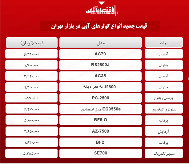 قیمت جدید کولر آبی (۱۴۰۰/۰۲/۱۲)