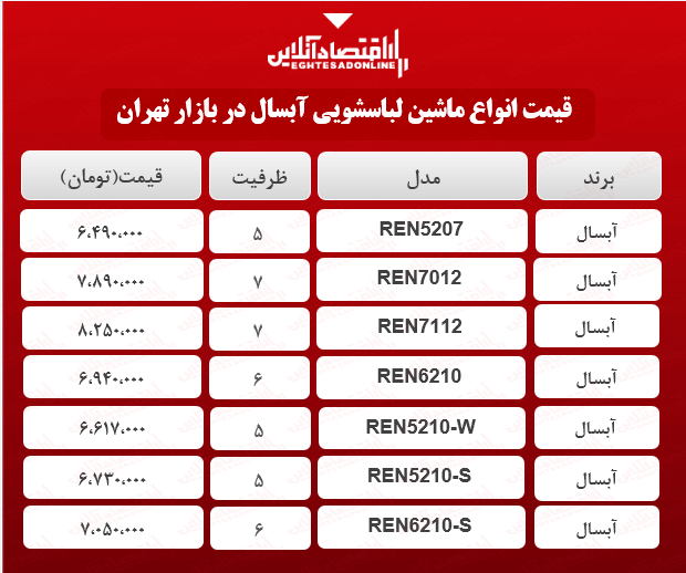 قیمت جدید ماشین لباسشویی آبسال (۱۴۰۰/۰۲/۱۲)