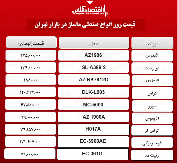 صندلی ماساژ چند؟ (اردیبهشت ۱۴۰۰)