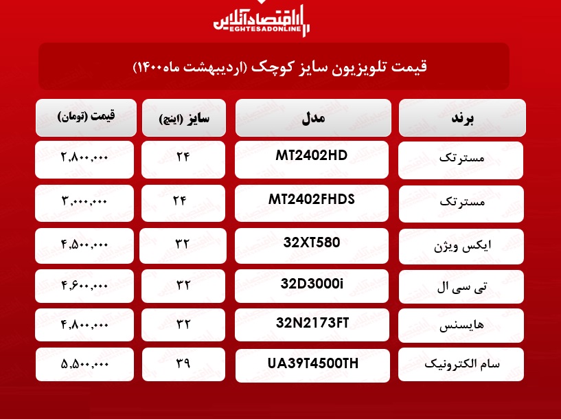 قیمت تلویزیون‌ سایز کوچک / ۱۲اردیبهشت‌ماه