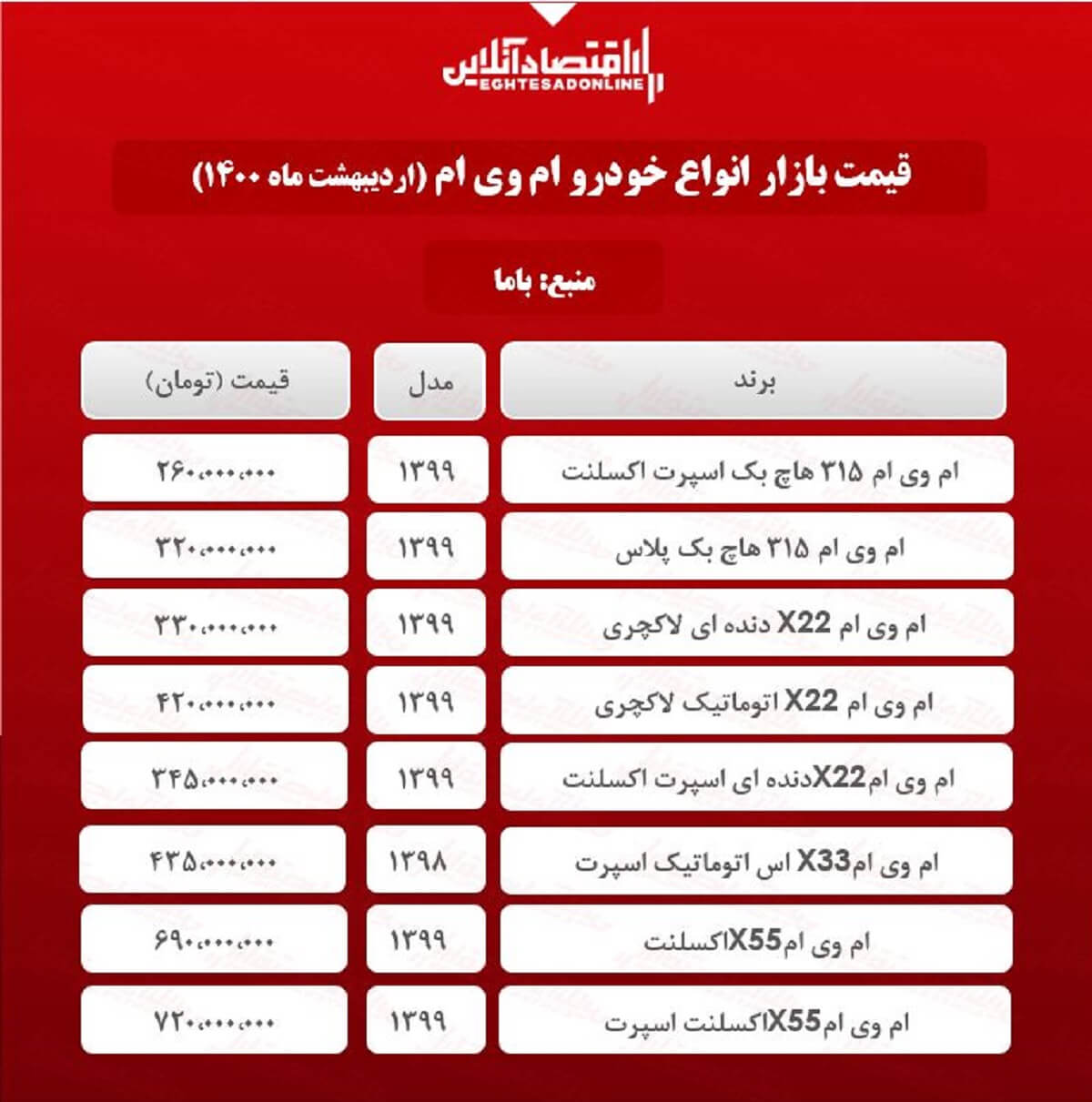 قیمت خودرو ام وی ام در بازار پایتخت +جدول