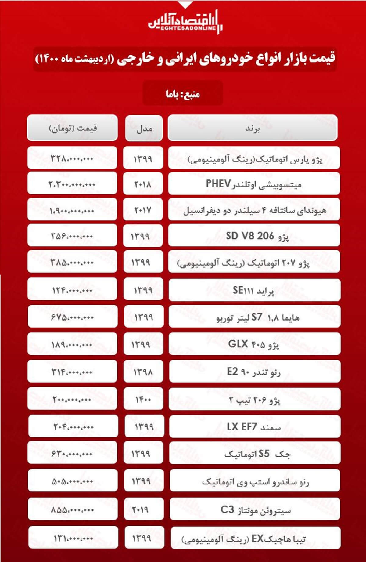 قیمت خودرو ۱۴۰۰/۲/۱۲