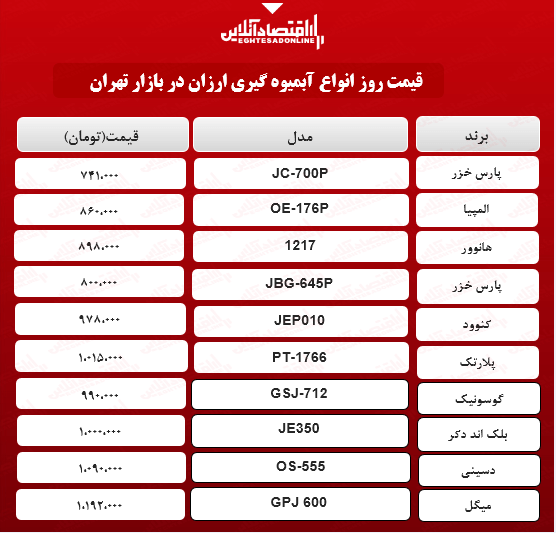 قیمت ارزان ترین مدل‌های آبمیوه گیری (۱۲اردیبهشت۱۴۰۰)