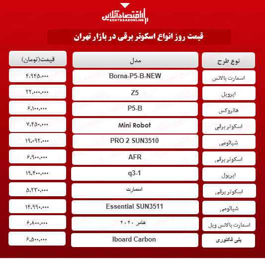 قیمت جدید اسکوتر برقی +جدول