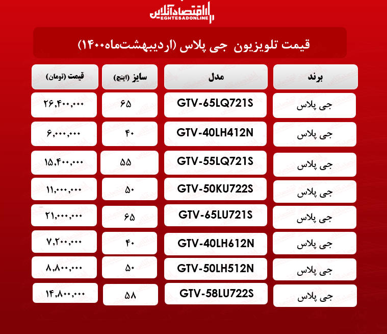 قیمت تلویزیون‌ جی پلاس/ ۱۳اردیبهشت‌ماه