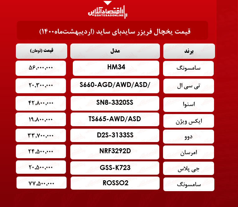 قیمت یخچال سایدبای‌ساید / ۱۳اردیبهشت‌ماه