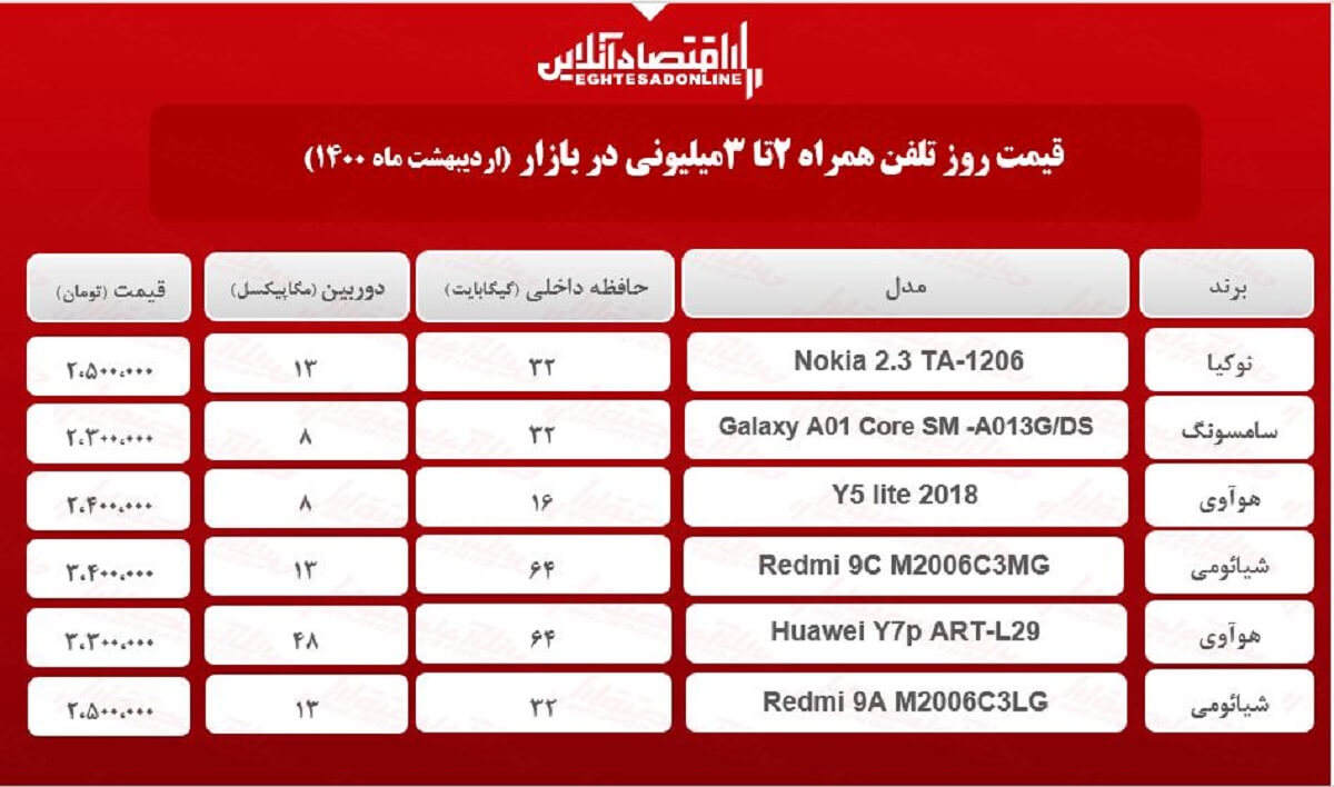 قیمت گوشی (محدوده ۳میلیون) / ۱۳ اردیبهشت