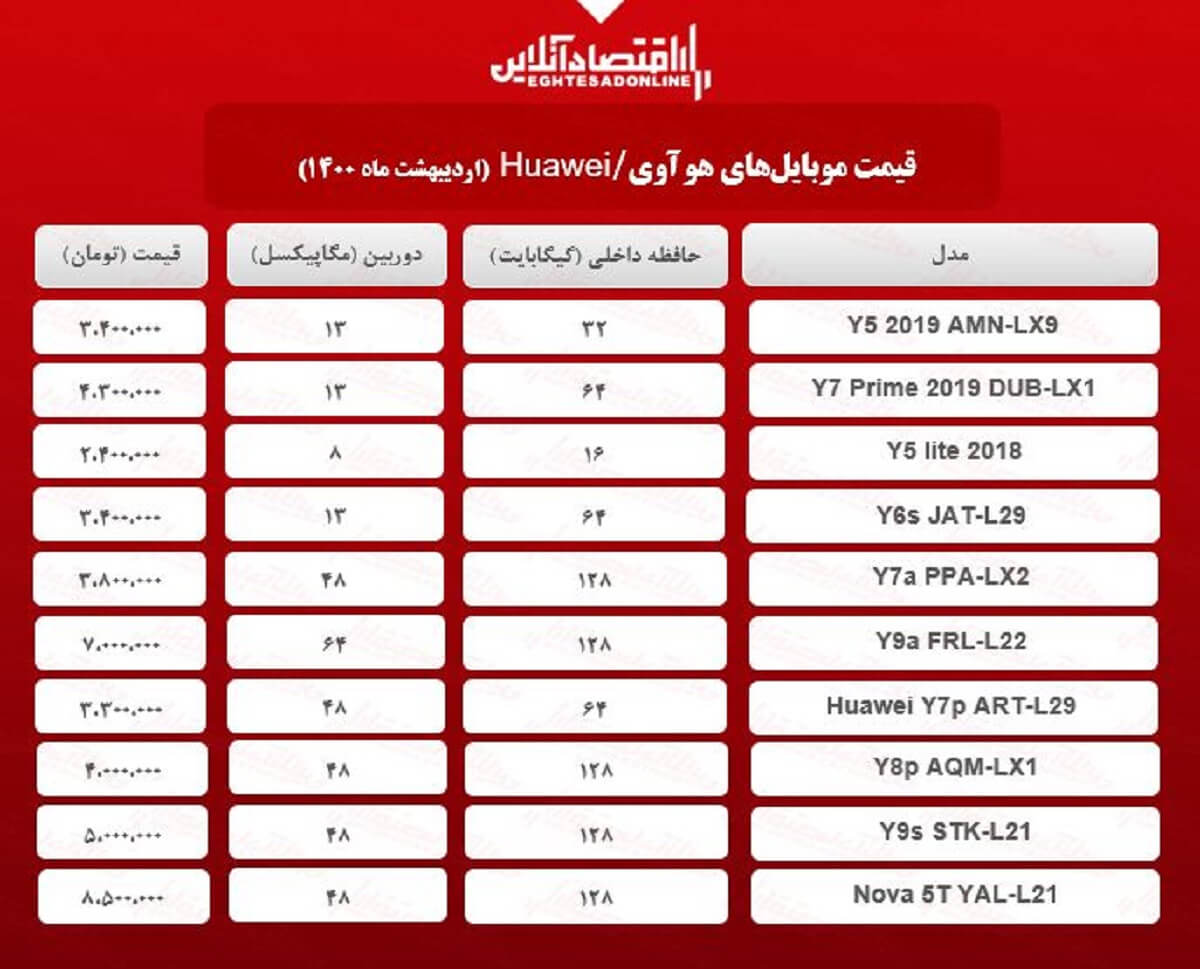 قیمت گوشی هوآوی چند؟ / ۱۳ اردیبهشت