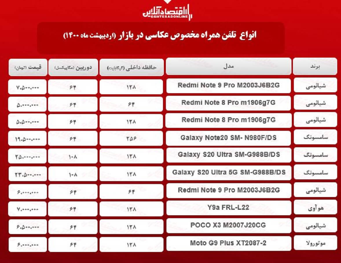 قیمت گوشی ویژه عکاسی / ۱۳ اردیبهشت