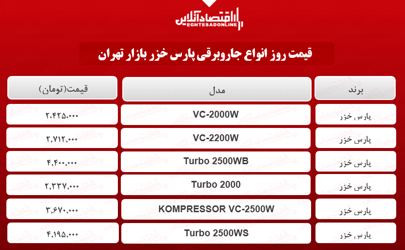 قیمت جدید جاروبرقی پارس خزر +جدول