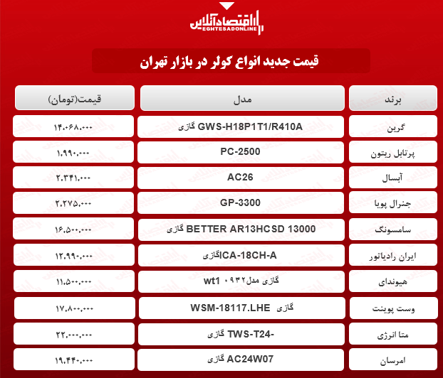 قیمت جدید انواع کولر (۱۳اردیبهشت ۱۴۰۰)