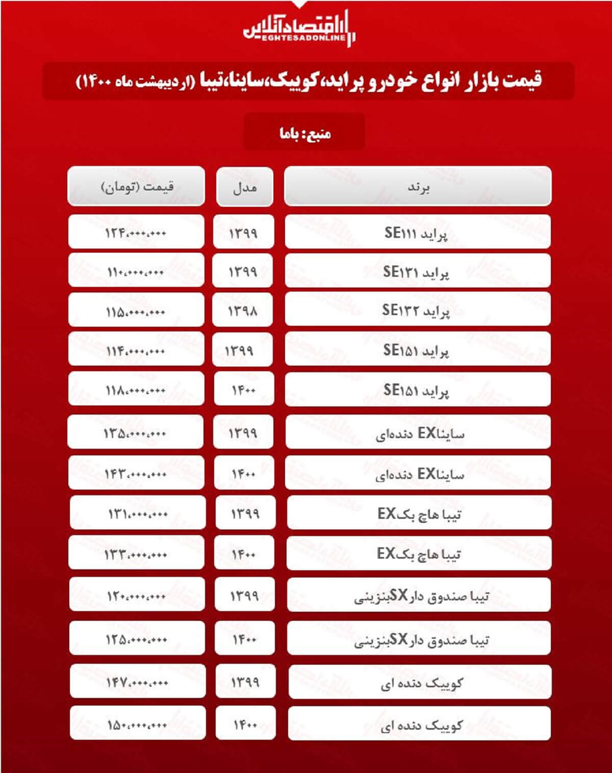 پراید ۱۲۴میلیون شد/قیمت جدید ساینا، کوییک و تیبا در بازار