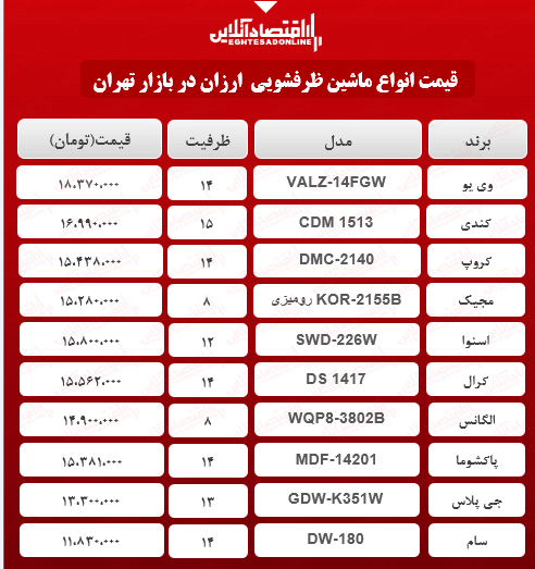 ارزان ترین مدل‌های ماشین ظرفشویی در بازار چند؟