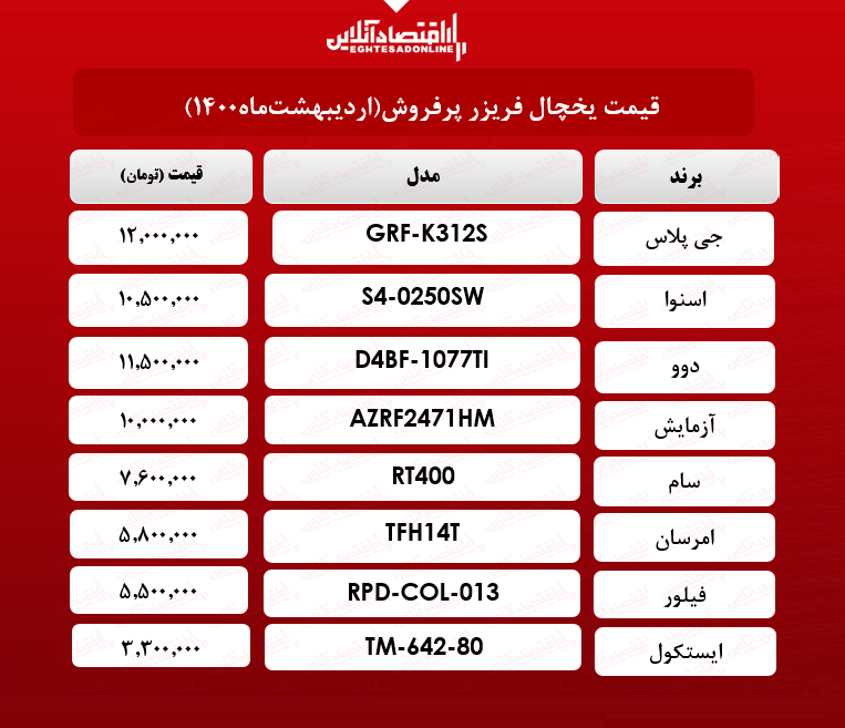 قیمت یخچال فریزر پرفروش / ۱۳اردیبهشت‌ماه