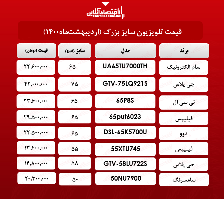 قیمت تلویزیون سایز بزرگ / ۱۴اردیبهشت‌ماه