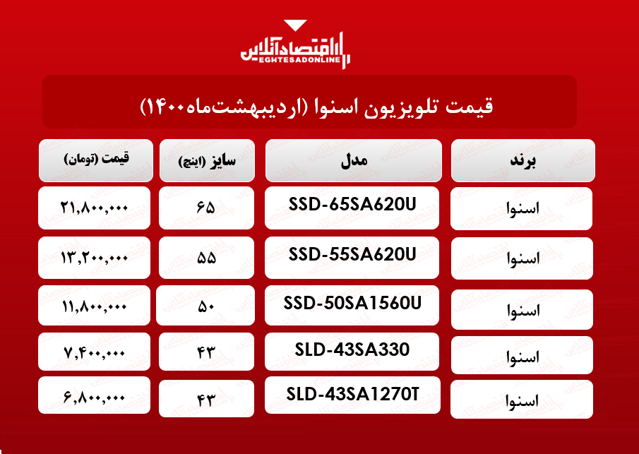 قیمت تلویزیون اسنوا / ۱۴اردیبهشت‌ماه