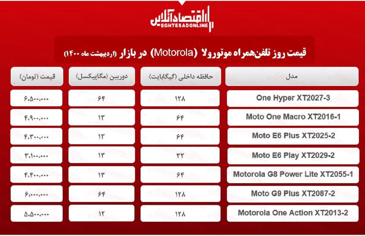قیمت گوشی موتورولا / ۱۴اردیبهشت
