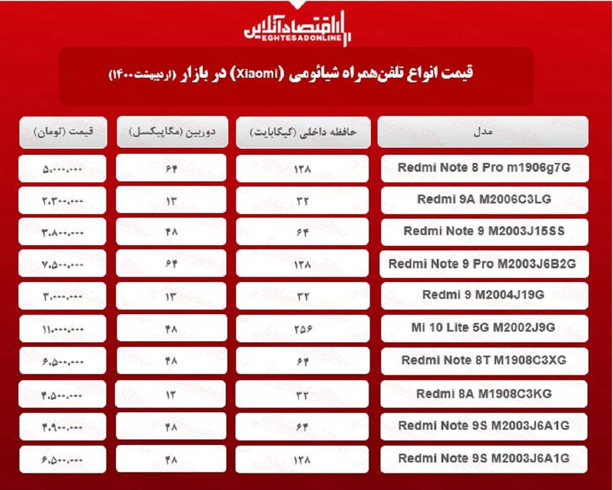 قیمت گوشی شیائومی / ۱۴اردیبهشت