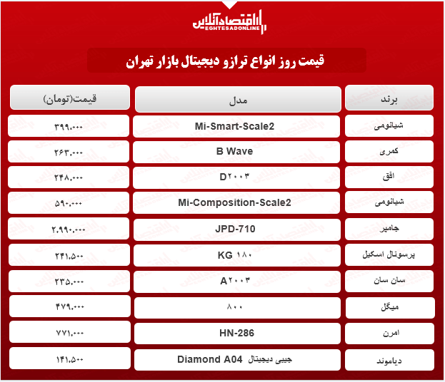 ترازو دیجیتال چند؟ +جدول