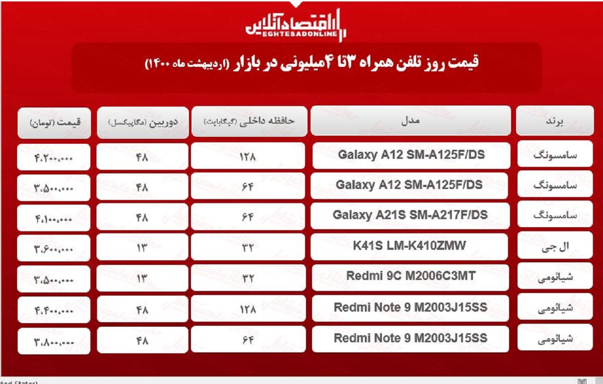 قیمت گوشی (محدوده ۴میلیون) / ۱۴اردیبهشت