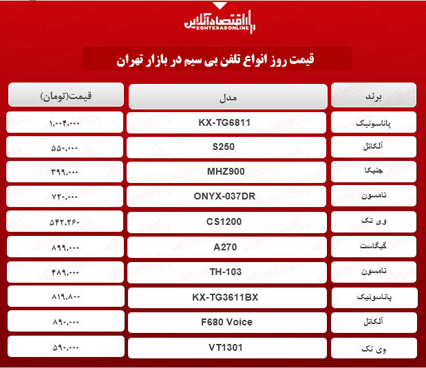 تلفن بی سیم چند؟ (اردیبهشت ۱۴۰۰)