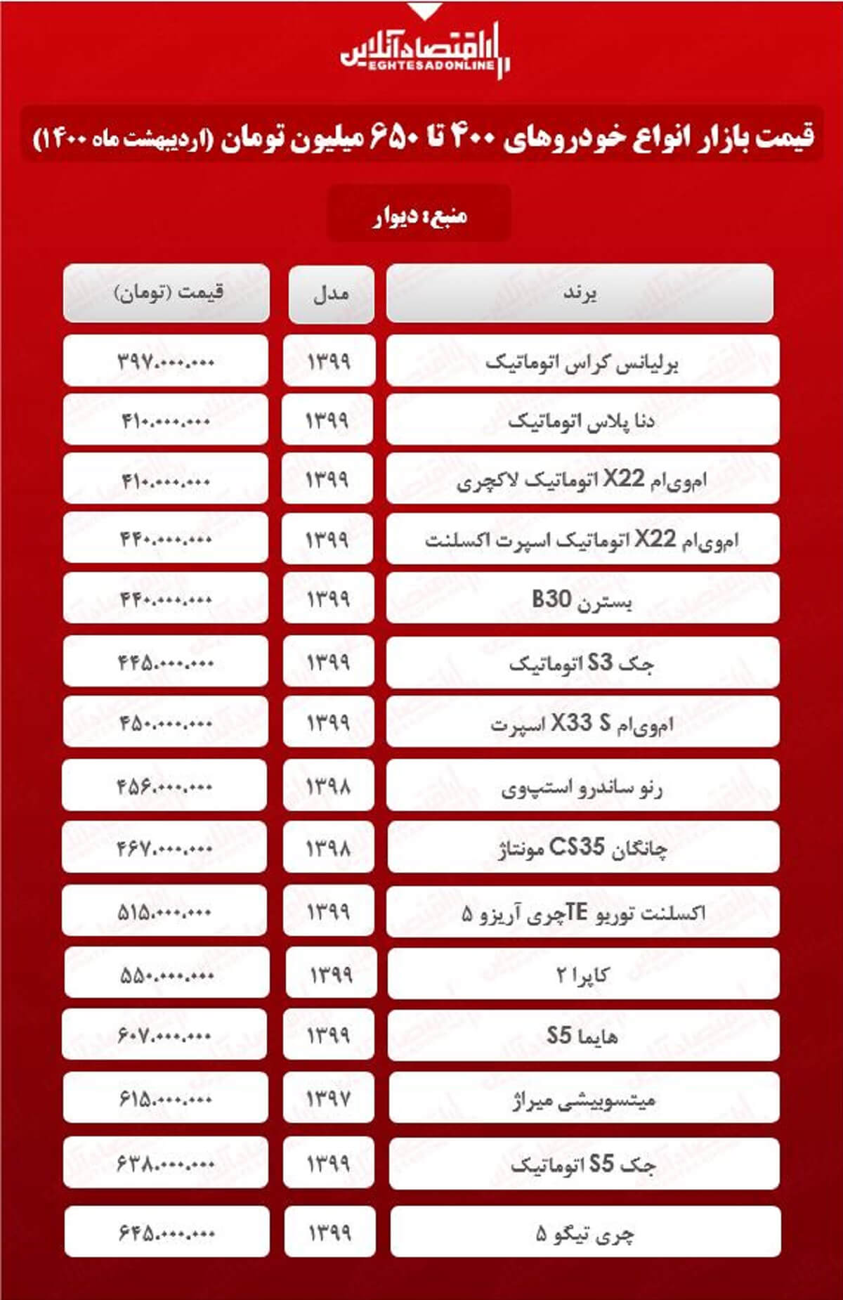 خودروهای ۴۰۰ تا ۶۵۰ میلیون تومانی + جدول