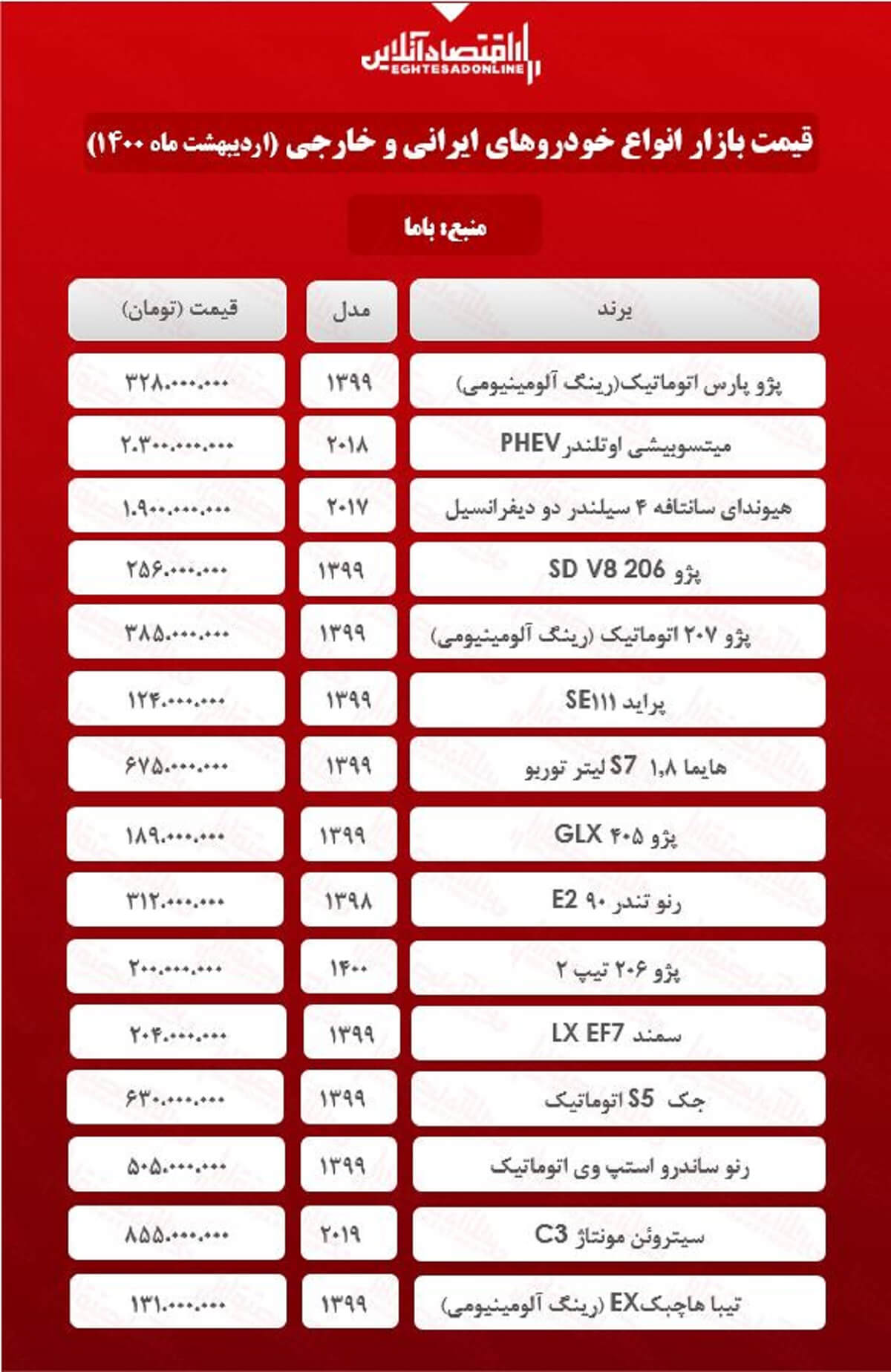 قیمت خودرو امروز ۱۴۰۰/۲/۱۴