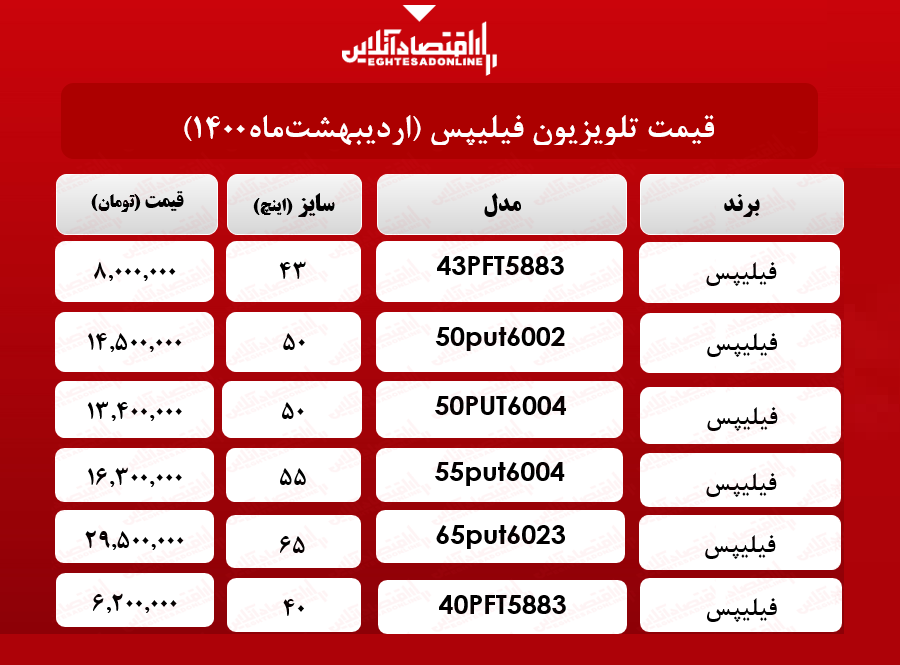 قیمت تلویزیون فیلیپس/ ۱۵اردیبهشت‌ماه