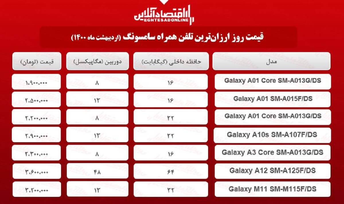 قیمت گوشی های ارزان سامسونگ / ۱۵اردیبهشت