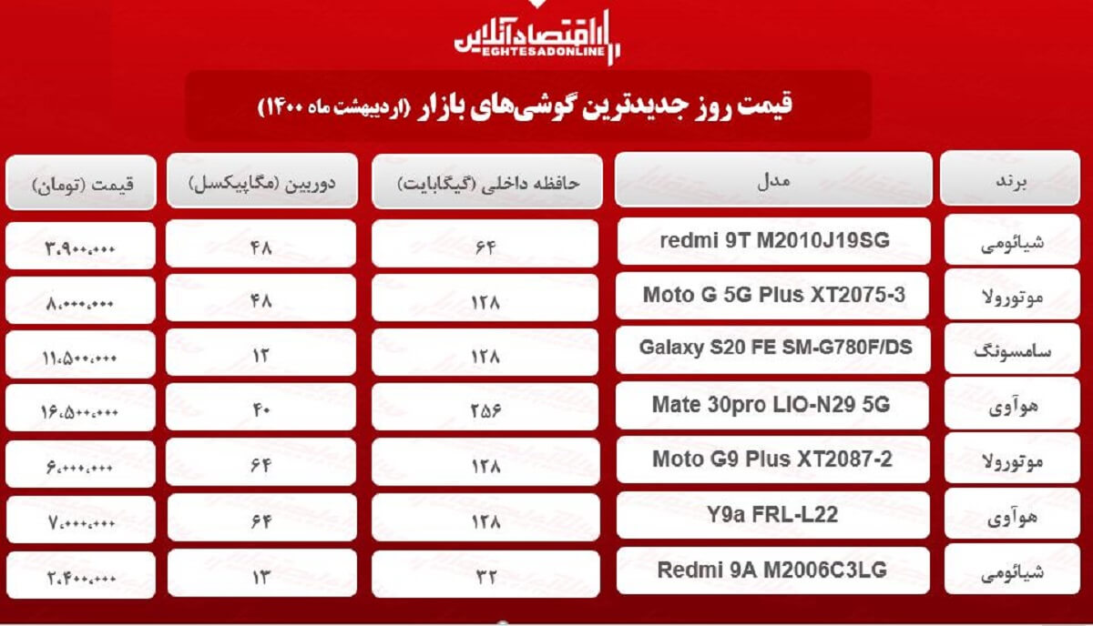 قیمت گوشی‌های جدید در بازار / ۱۵اردیبهشت