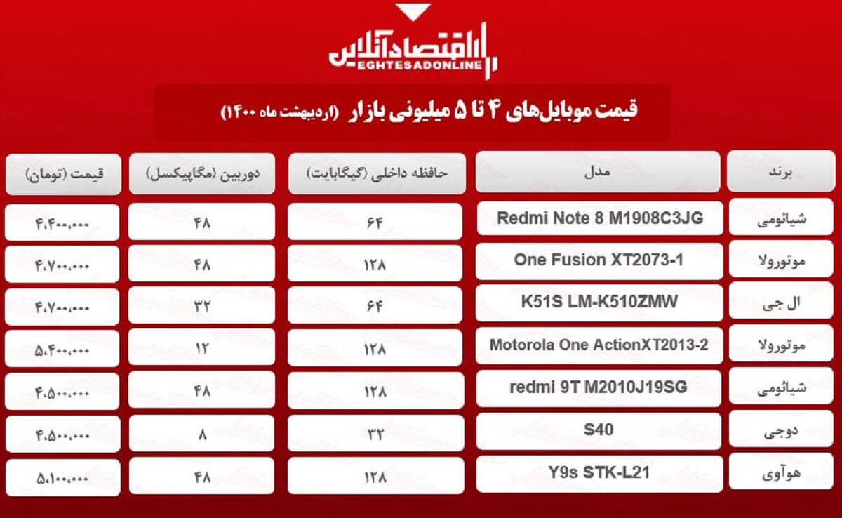 قیمت گوشی (محدوده ۵میلیون) / ۱۵اردیبهشت