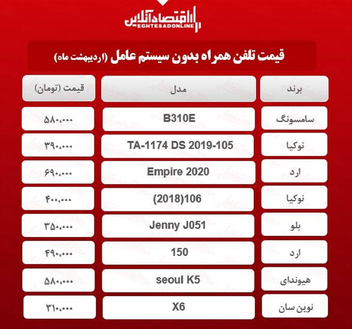 قیمت گوشی‌های بدون سیستم عامل / ۱۵اردیبهشت