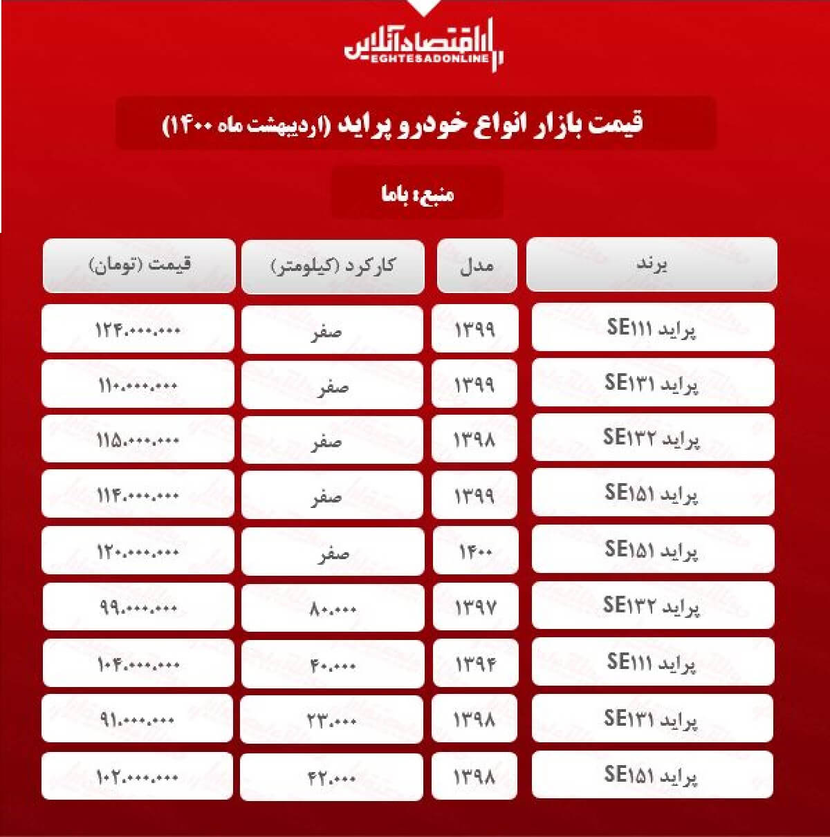 قیمت پراید امروز ۱۴۰۰/۲/۱۵