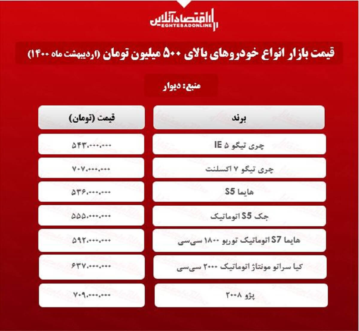 خودروهای بالای ۵۰۰میلیون تومانی بازار + جدول