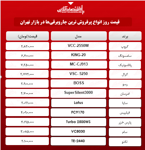 قیمت جدید پرفروش‌ترین جاروبرقی‌‌های بازار