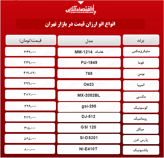 ارزان ترین مدل‌های اتو در بازار چند؟