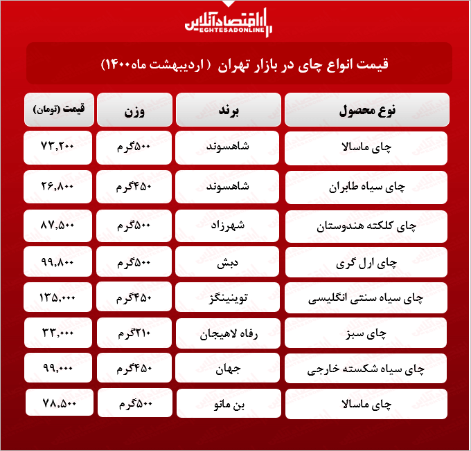 قیمت جدید چای در بازار (اردیبهشت۱۴۰۰) + جدول