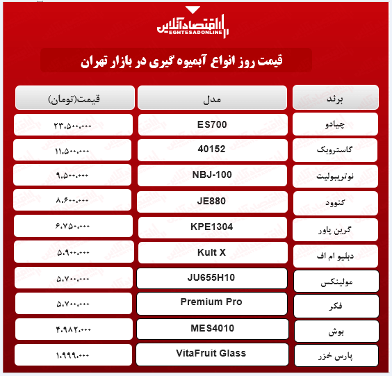 قیمت لوکس ترین مدل‌های آبمیوه گیری (اردیبهشت۱۴۰۰)